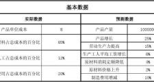 深入解析天津商务伴游费用：服务类型与成本因素全面分析