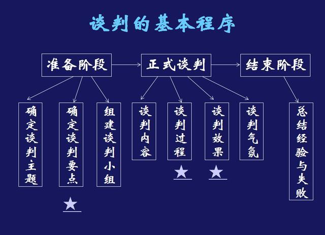 上海商务陪同游费用详解：从会议助理到高端谈判的收费标准