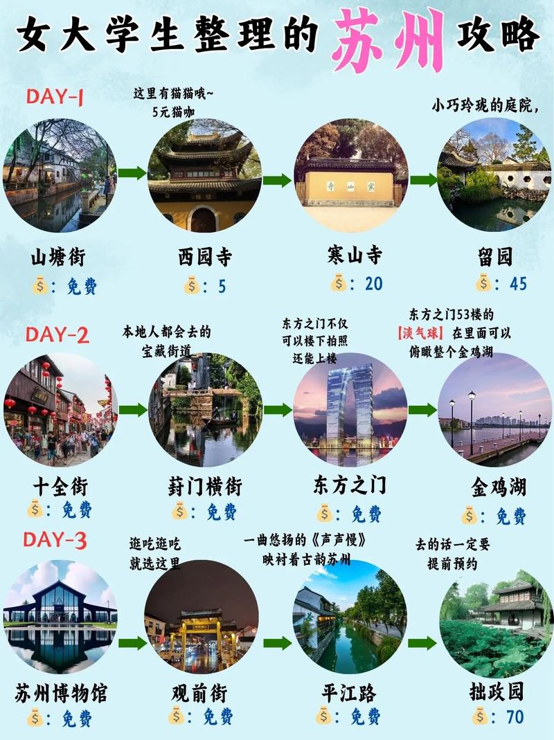 苏州旅游完美攻略：行前准备、住宿选择与行程规划全解析