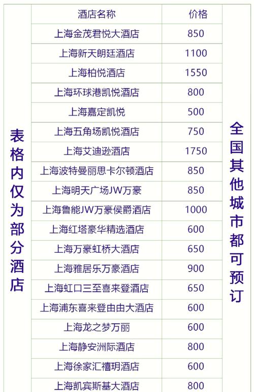 上海ww商务伴游招聘_上海商务游玩_上海商务伴游什么价格