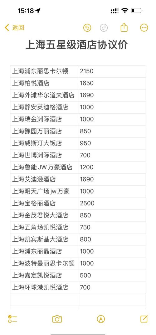 上海ww商务伴游招聘_上海商务伴游什么价格_上海商务游玩